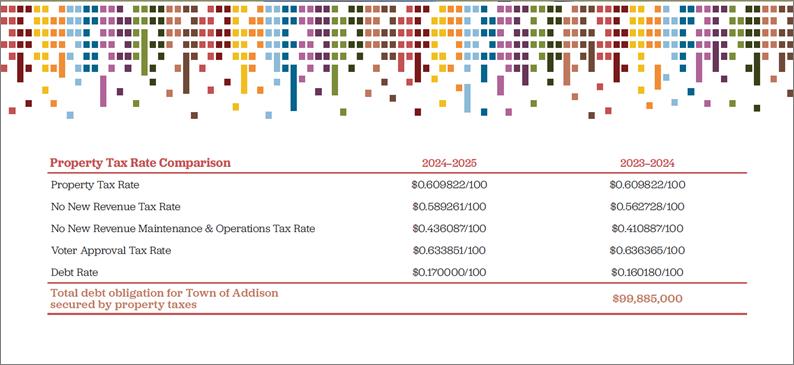 Property-Tax-Information.png