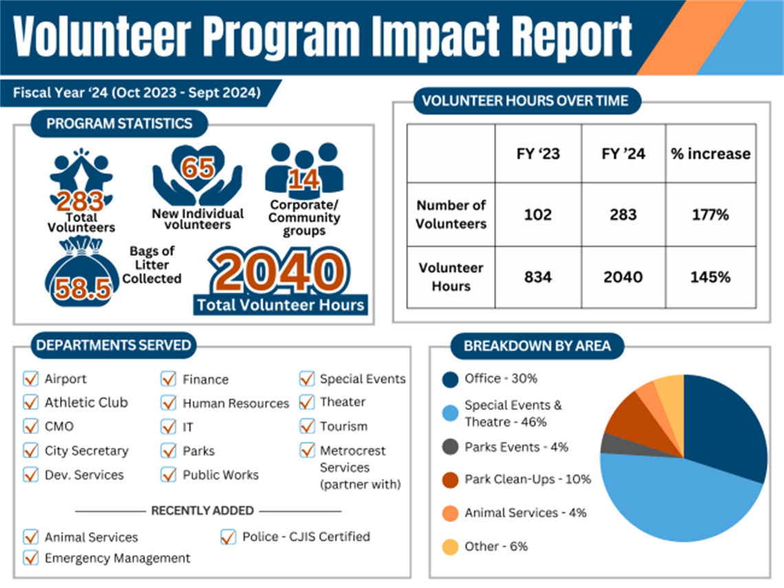 Volunteer Impact Report Cover.png