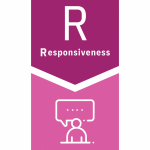 R = Responsiveness