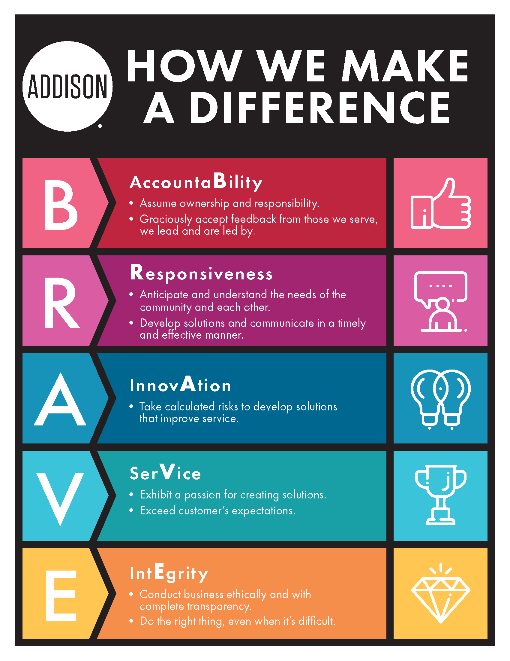 Addison's BRAVE Core Values